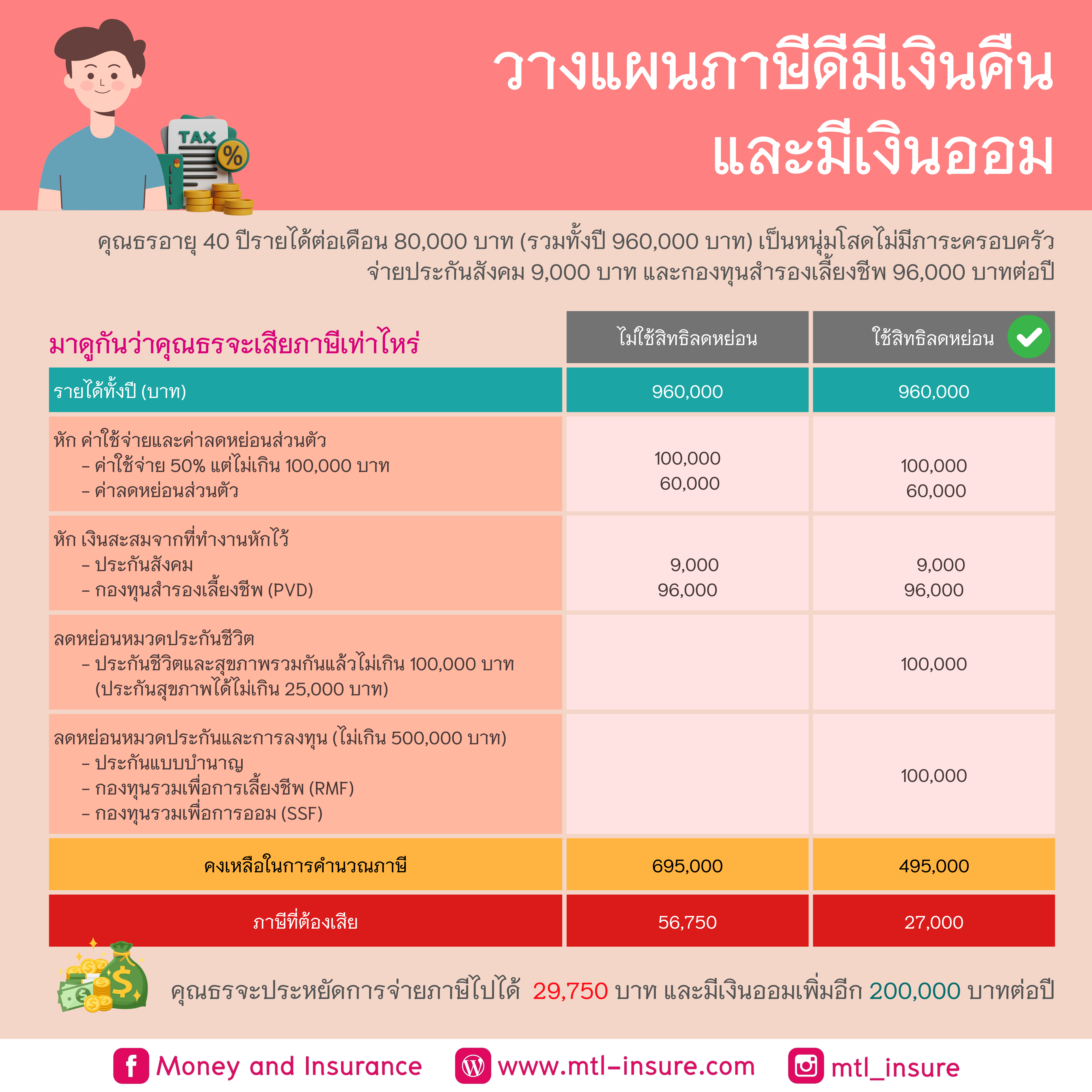 7m ผลบอลสด 888 เจ้าเดียว เรื่องพนันครบจบในเว็บเดียว