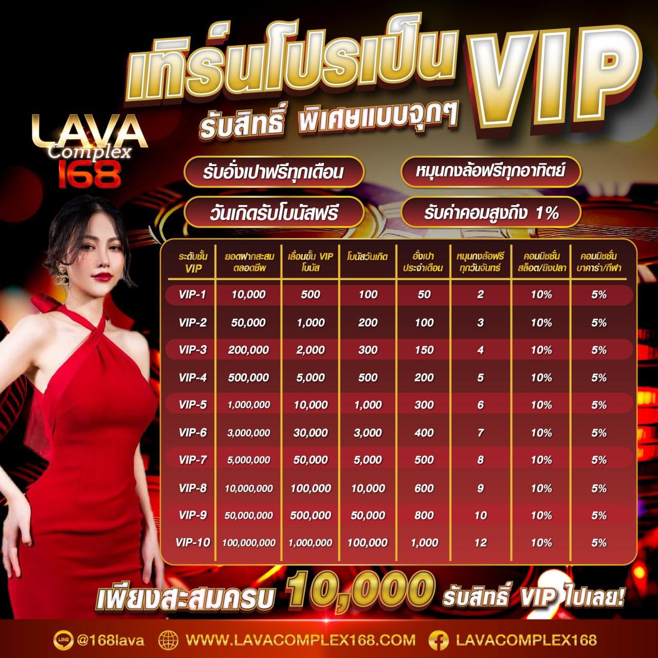 BetflixVIP คาสิโนอันดับ 1 รวมเกมสล็อต บาคาร่า เครดิตฟรี ทดลองเล่นฟรี