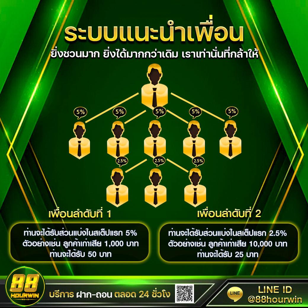 g2g888 เว็บตรง คาสิโนครบวงจร โปรโมชั่นสุดคุ้ม ระบบปลอดภัย 2024