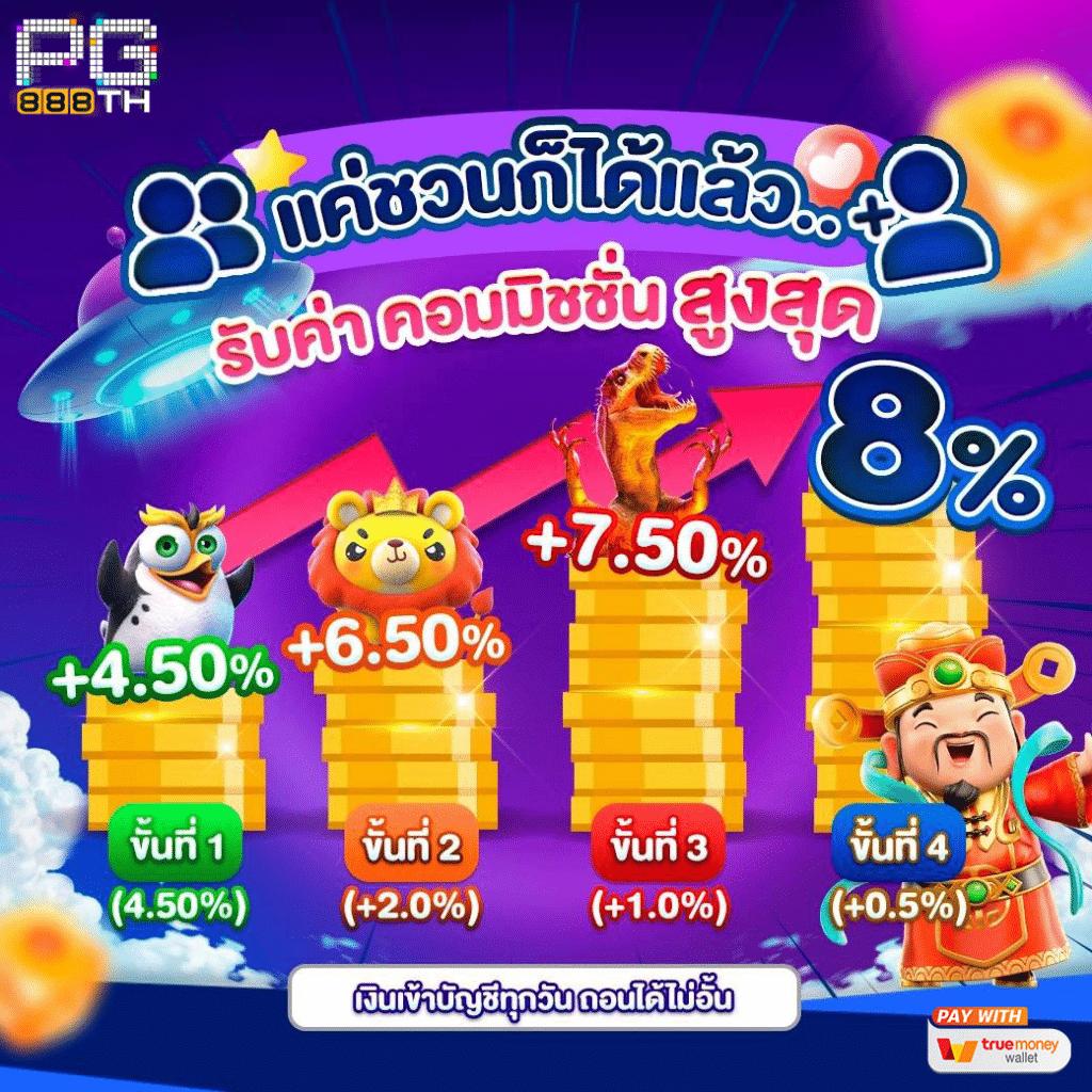 neoslot88 เว็บตรงสล็อตอันดับหนึ่ง พร้อมรวมเกมใหม่ล่าสุดในไทย