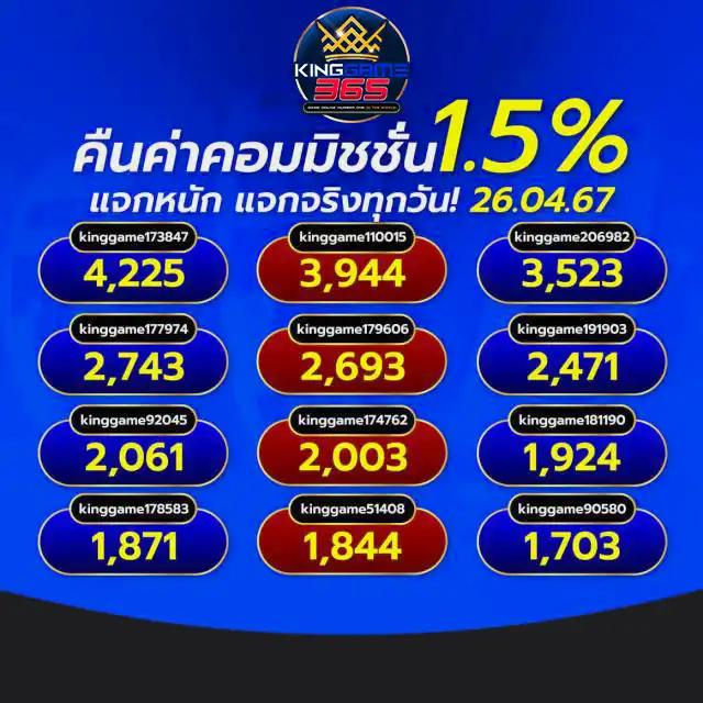 บ้านผลบอลสด888 เมื่อคืน อัปเดตผลสดทุกคู่ครบถ้วนในไทย