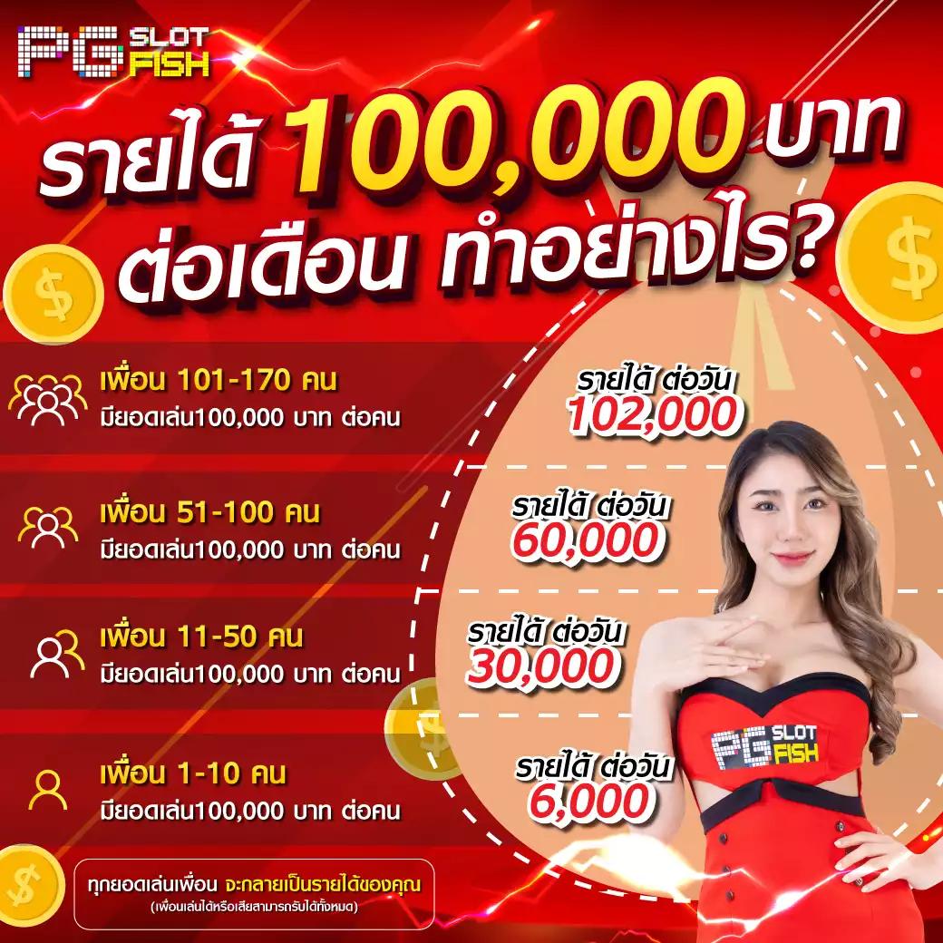 ฝาก 15 รับ 100 พร้อมทำยอด 300 ถอนได้เต็มที่ในคาสิโนออนไลน์อันดับ 1