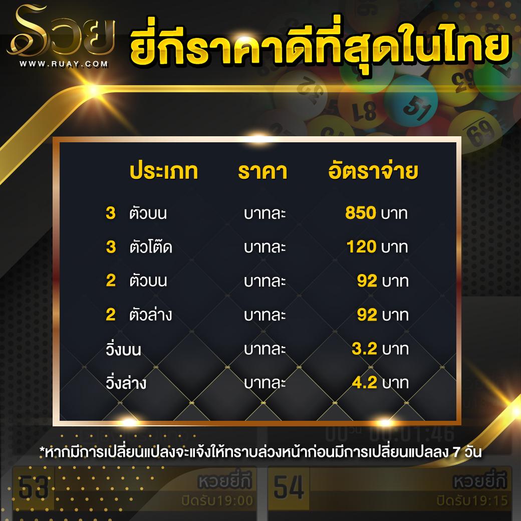 วอเลท777 คาสิโนยอดนิยม สมัครรับเครดิตฟรี โบนัสแน่นเต็มระบบ