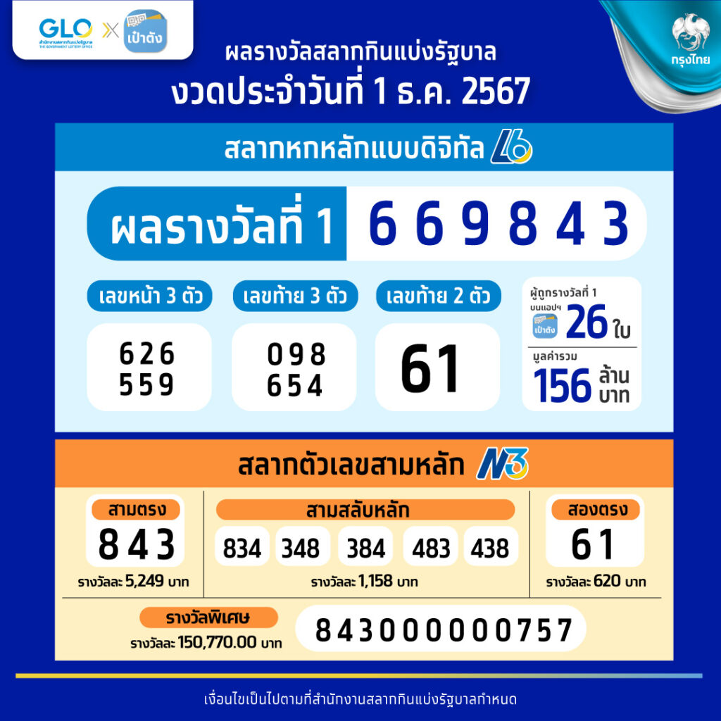 เดิมพันคาสิโนออนไลน์ครบวงจรกับ 365b สมัครง่าย สนุกสุดมันส์ทุกช่วงเวลา